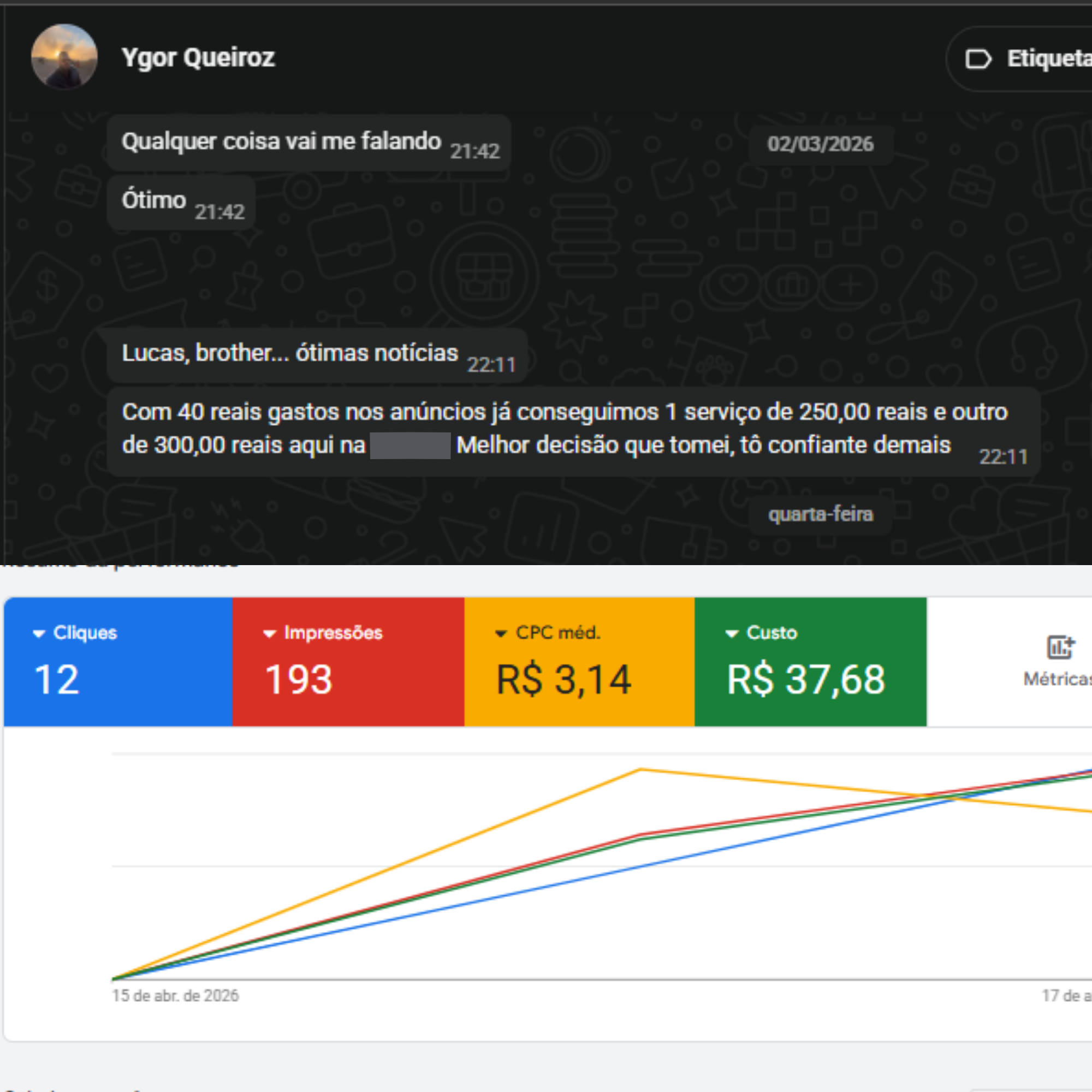 Depoimento de Ygor Queiroz sobre resultados com anúncios
